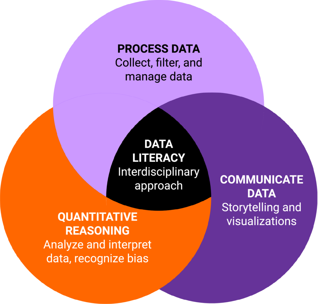 What is data science? – Callysto